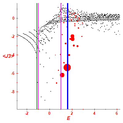 Peres lattice <J3>